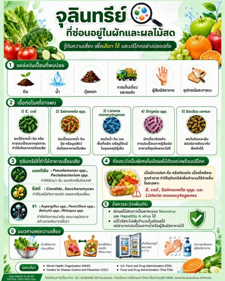 “จุลินทรีย์ที่ซ่อนอยู่ในผักและผลไม้สด”