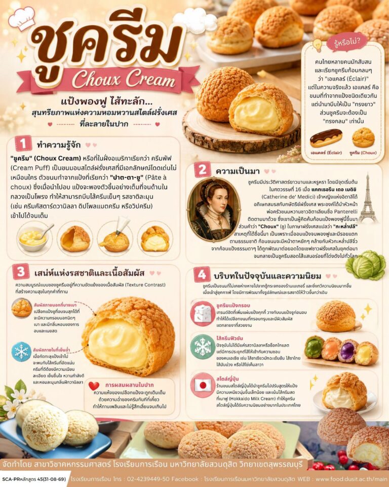 “ชูครีม”