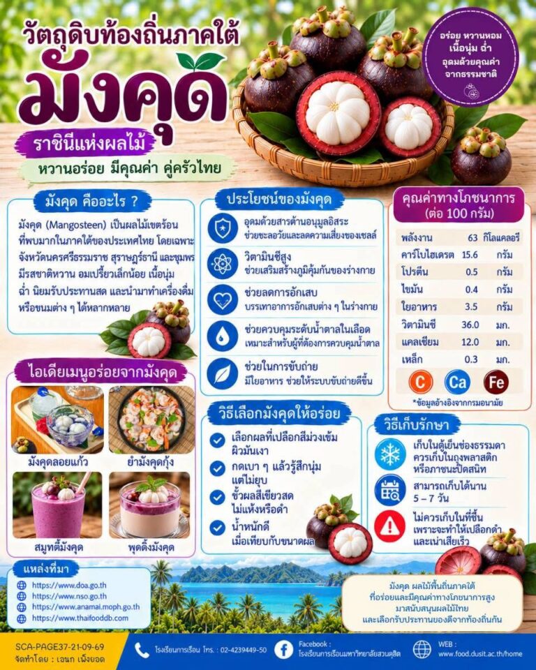 “มังคุด ผลไม้พื้นถิ่นภาคใต้”