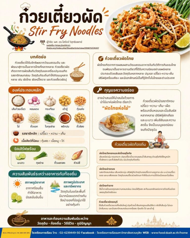 ก๋วยเตี๋ยวผัด Stir Fry Noodles