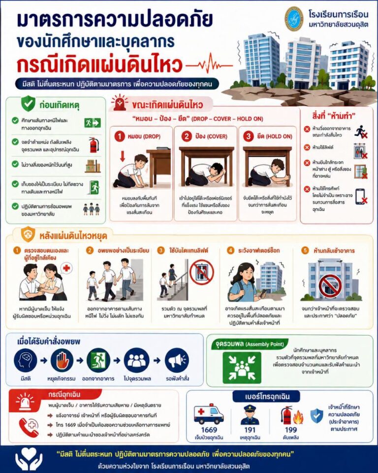 มาตรการความปลอดภัยของนักศึกษาและบุคลากร กรณีเกิดแผ่นดินไหว