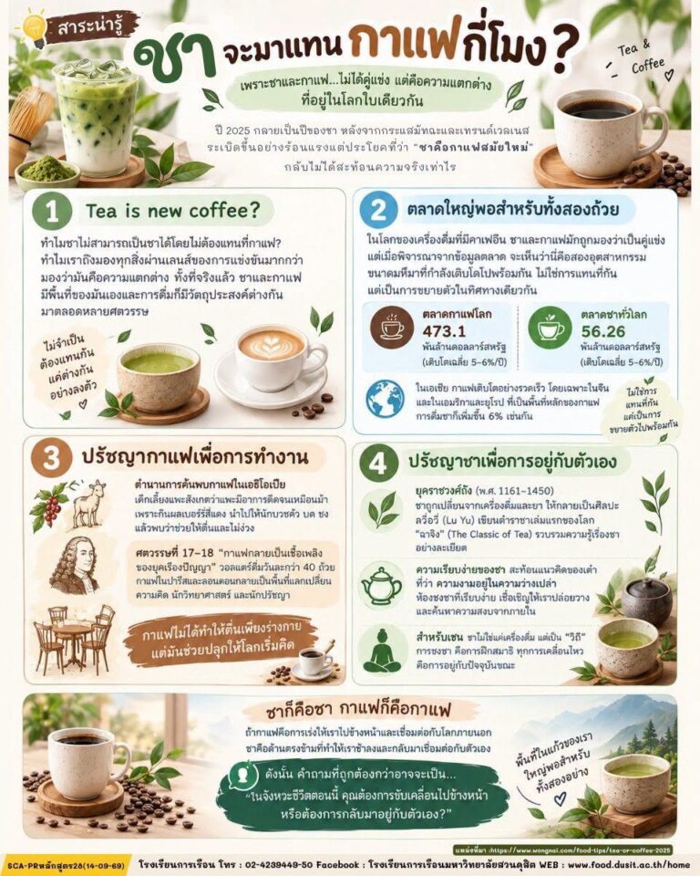 ศาสตร์แห่งการรังสรรค์ “ชาและกาแฟ” (Tea & Coffee) 