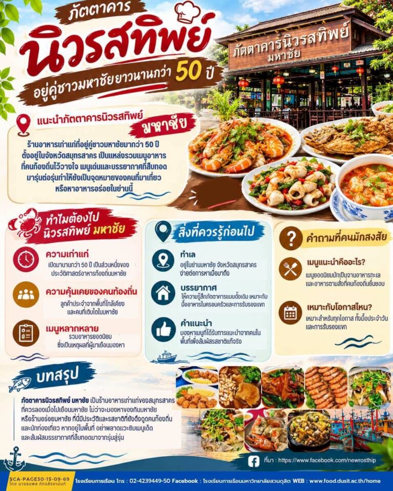 “ภัตตาคารนิวรสทิพย์” มหาชัย