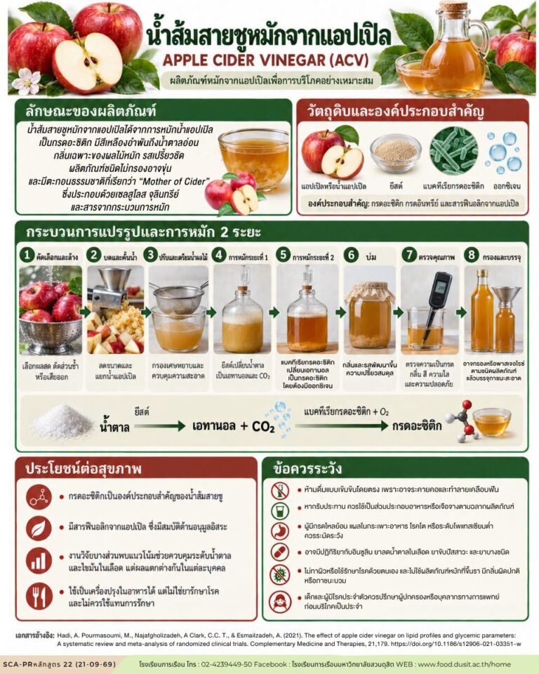 “น้ำส้มสายชูหมักจากแอปเปิล” (Apple Cider Vinegar: ACV)