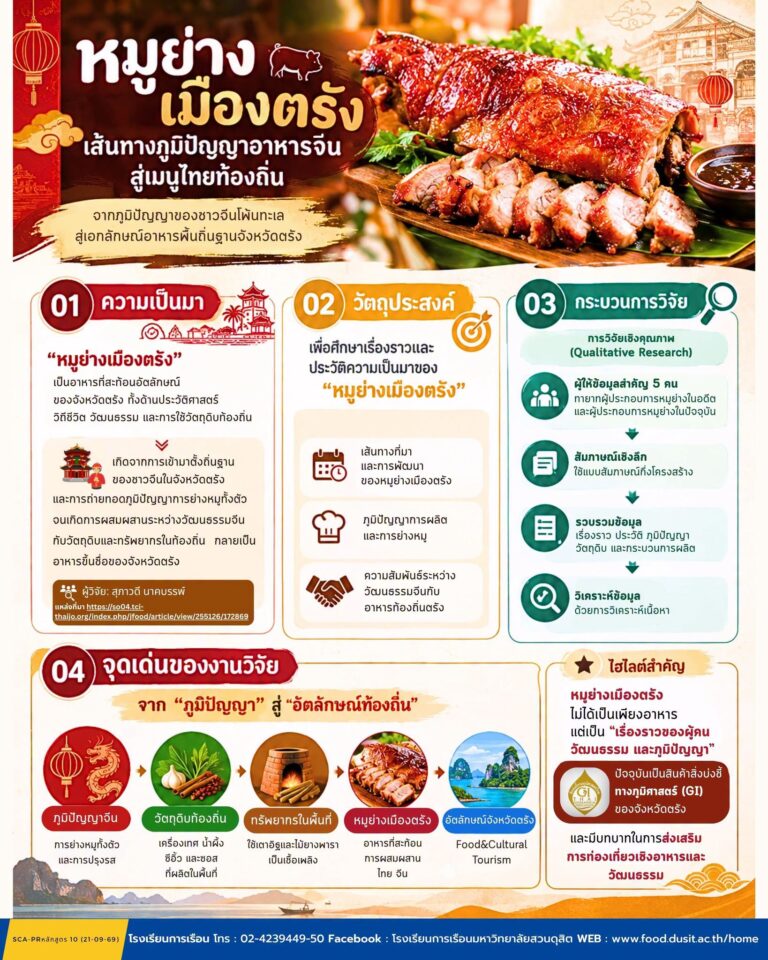 หมูย่างเมืองตรังเส้นทางภูมิปัญญาอาหารจีน สู่เมนูไทยท้องถิ่นจากภูมิปัญญาของชาวจีนโพ้นทะเล สู่เอกลักษณ์อาหารพื้นถิ่นฐานจังหวัดตรัง