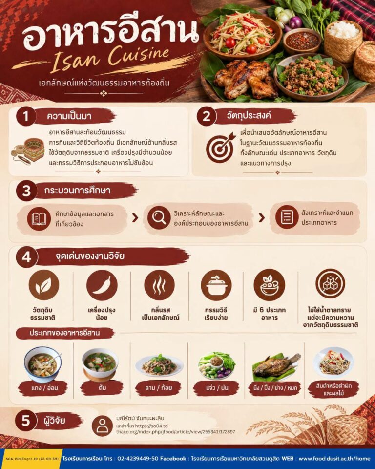 อาหารอีสาน (Isan Cuisine)