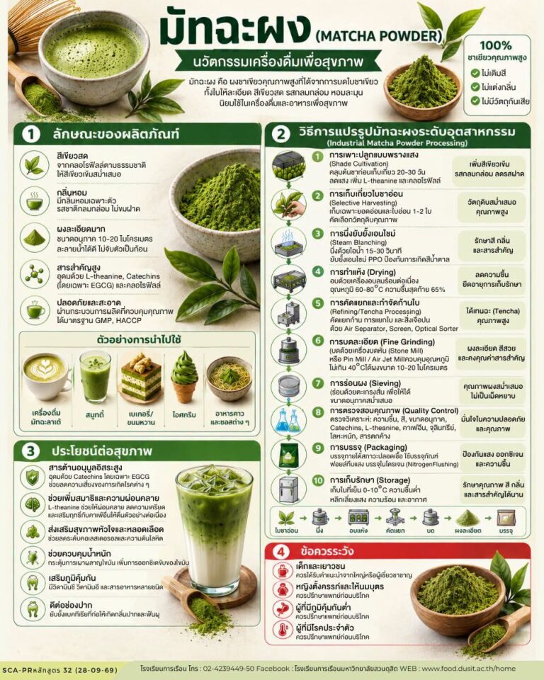 หัวข้อ ” มัทฉะ (MATCHA POWDER) นวัตกรรมเครื่องดื่มเพื่อสุขภาพ”