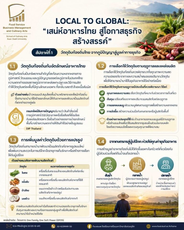 วัตถุดิบท้องถิ่นไทย จากภูมิปัญญาสู่มูลค่าทางธุรกิจ