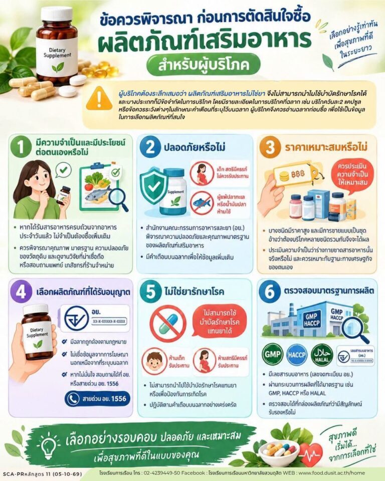 “ผลิตภัณฑ์เสริมอาหาร”