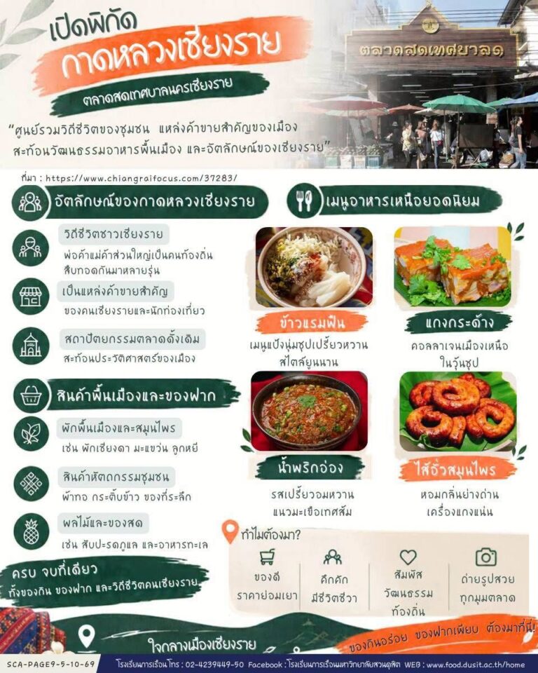“กาดหลวงเชียงราย”