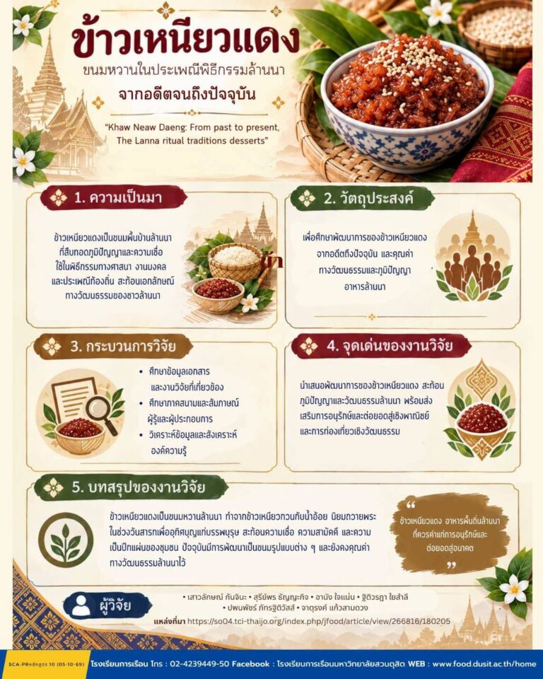 “ข้าวเหนียวแดง”