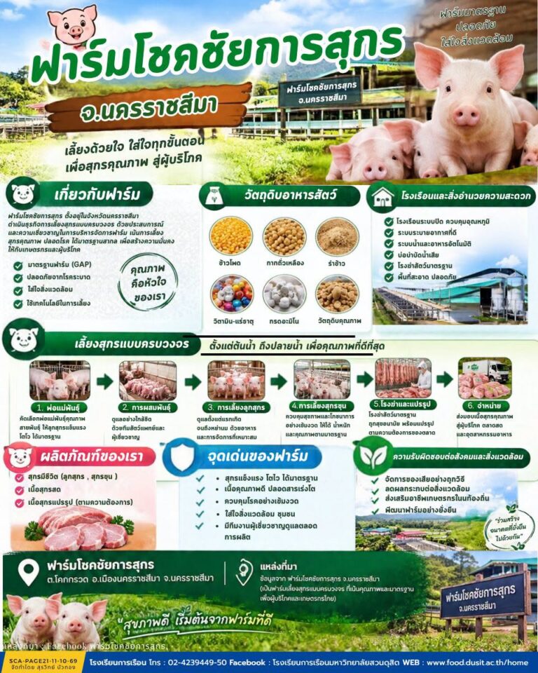 “ฟาร์มโชคชัยการสุกร”