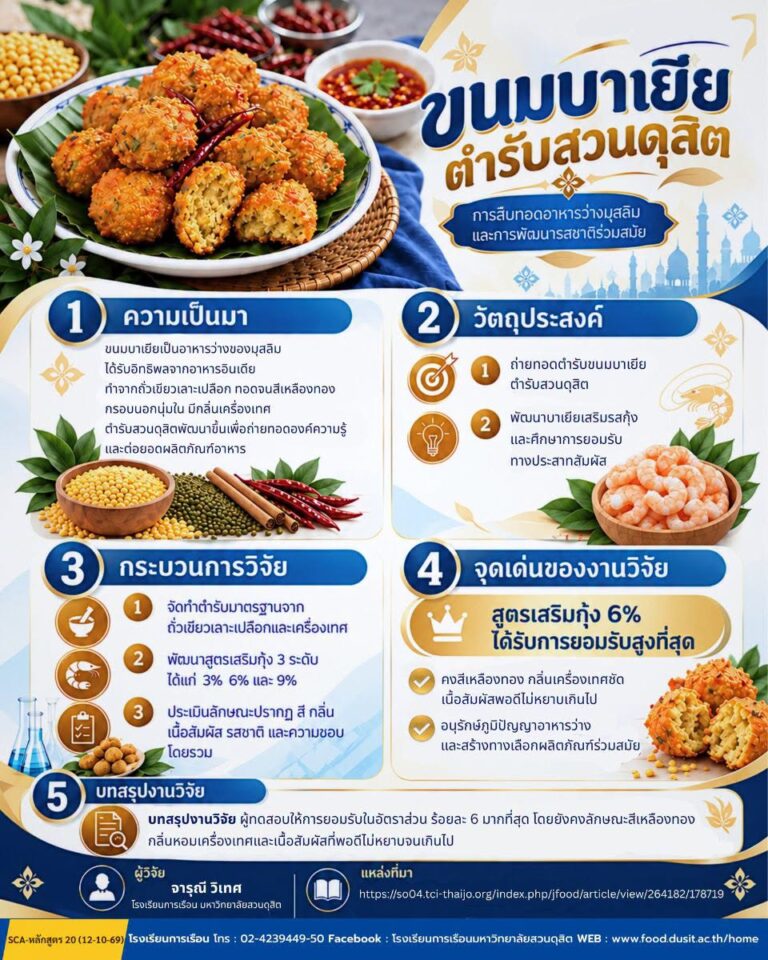 “ขนมบาเยีย”