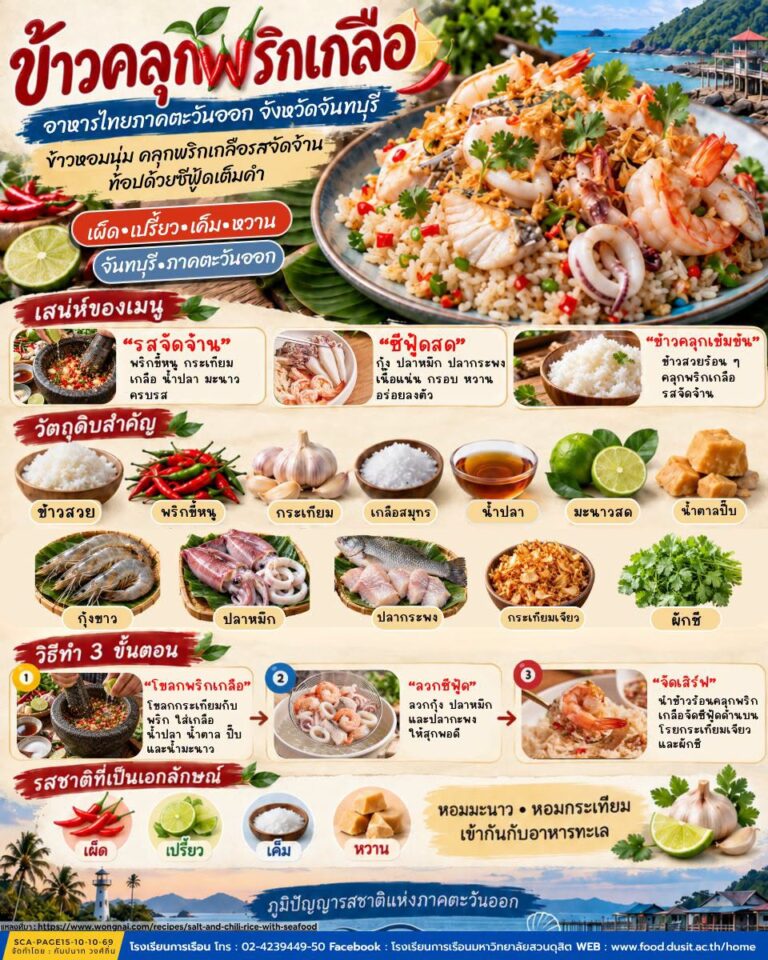 “เมนูข้าวคลุกพริกเกลือ”