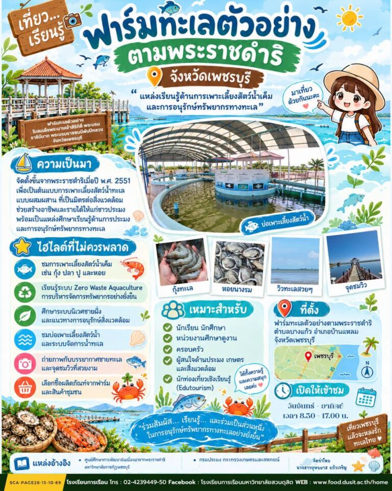 ฟาร์มทะเลตัวอย่างในสมเด็จพระนางเจ้าสิริกิติ์ พระบรมราชินีนาถ พระบรมราชชนนีพันปีหลวง จังหวัดเพชรบุรี
