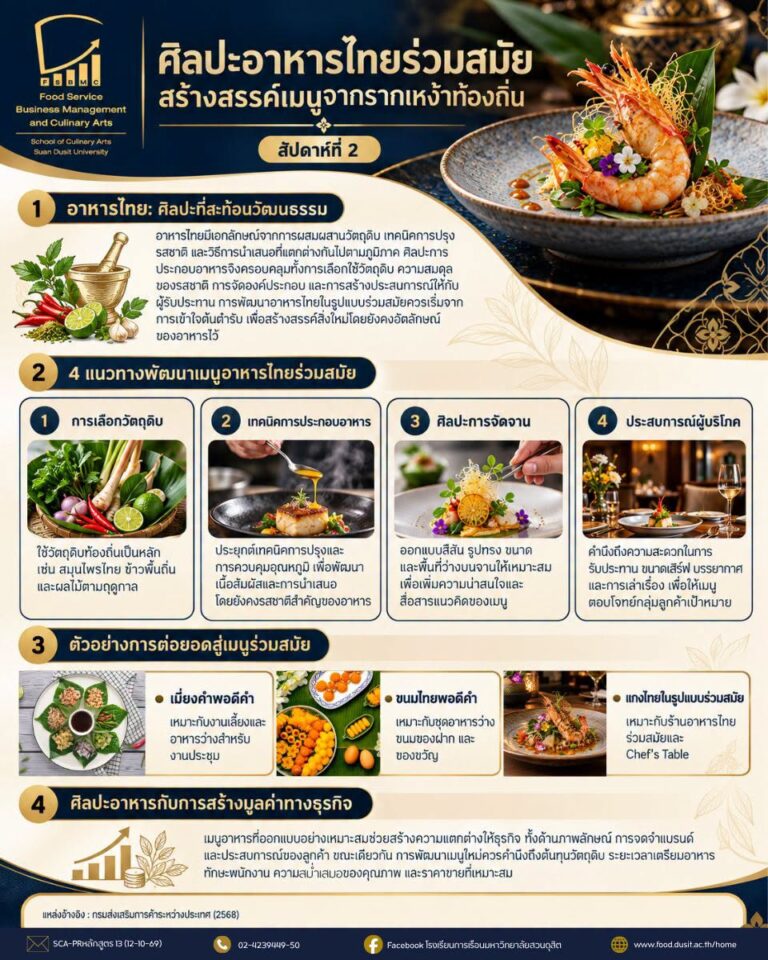 ศิลปะอาหารไทยร่วมสมัย สร้างสรรค์เมนูจากรากเหง้าท้องถิ่น