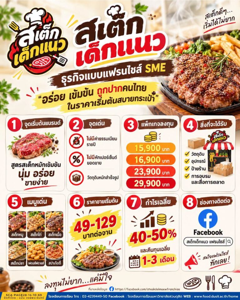 “สเต็กเด็กแนว” ธุรกิจแบบแฟรนไชส์ SME