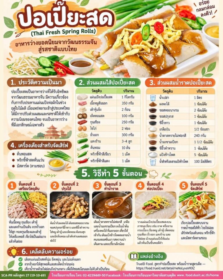 ปอเปี๊ยะสด