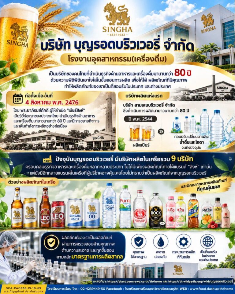 โรงงานอุตสาหรรม (เครื่องดื่ม) “บริษัท บุญรอดบริวเวอรี่ จำกัด”