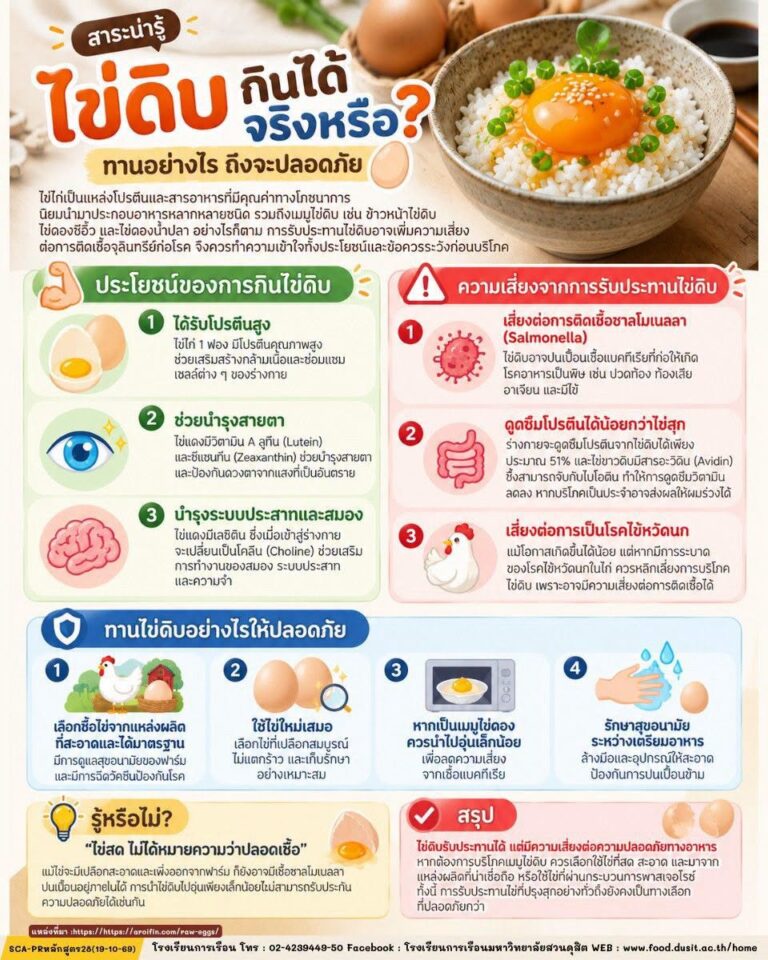 ศาสตร์แห่ง “ไข่ดิบกินได้จริงหรือ?” 