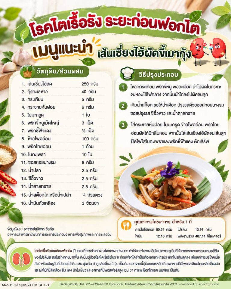 เมนูแนะนำสำหรับผู้ป่วยโรคไตเรื้อรังระยะก่อนฟอกไต