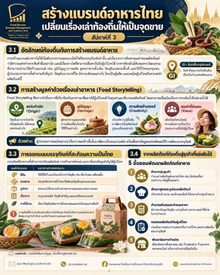 โรงงานแปรรูปผลิตภัณฑ์นม “ดัชมิลล์” 