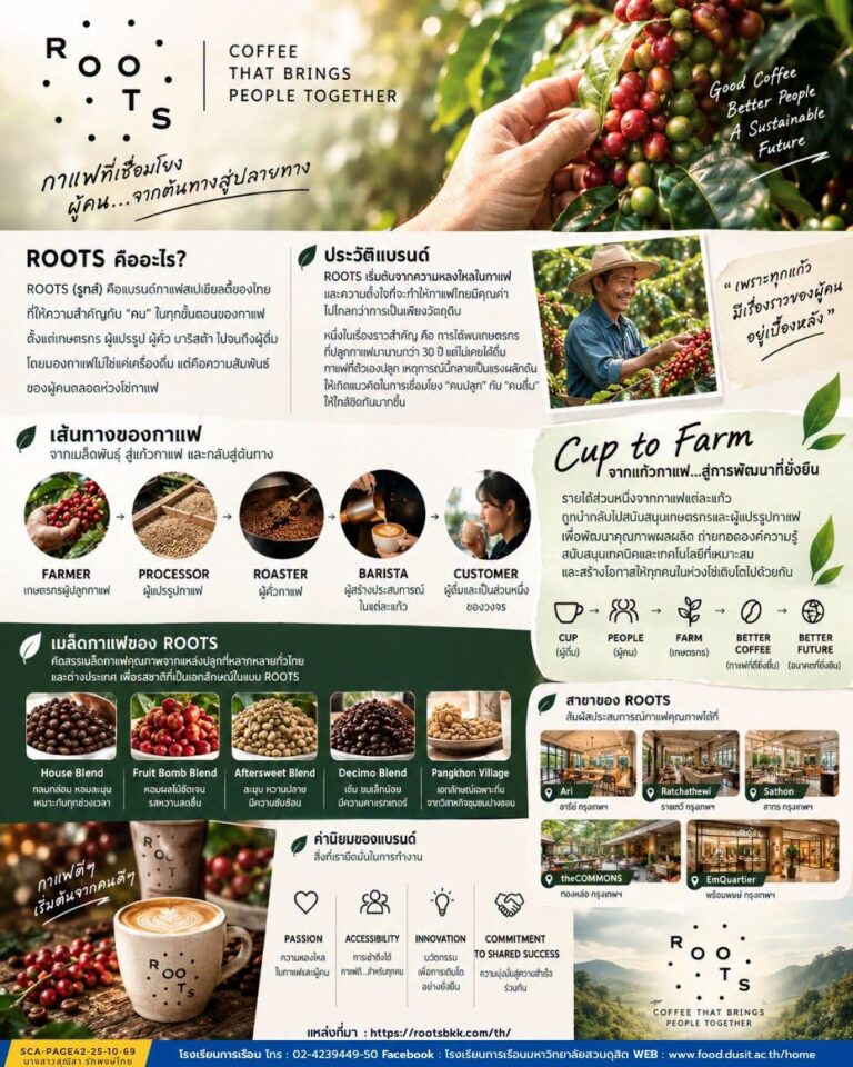 “ร้าน Roots” (ธุรกิจร้านกาแฟ)